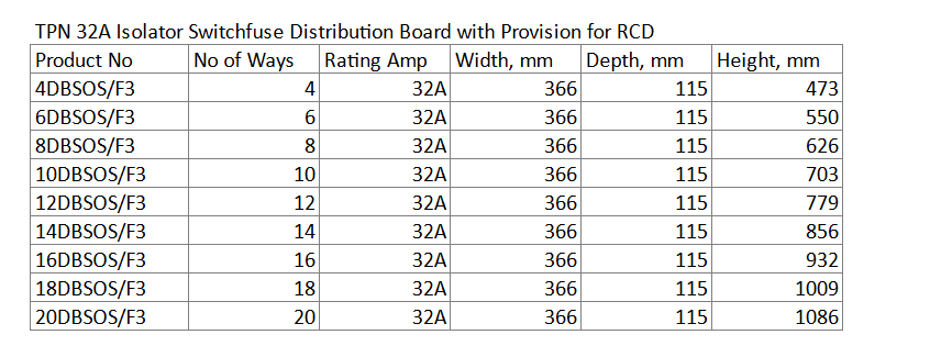 TPN 32A Isolator Switchfuse Distribution Board with Provision for RCCB - Image 3